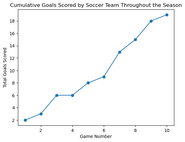 Cumulative Goals Scored by Soccer Team Throughout the Season