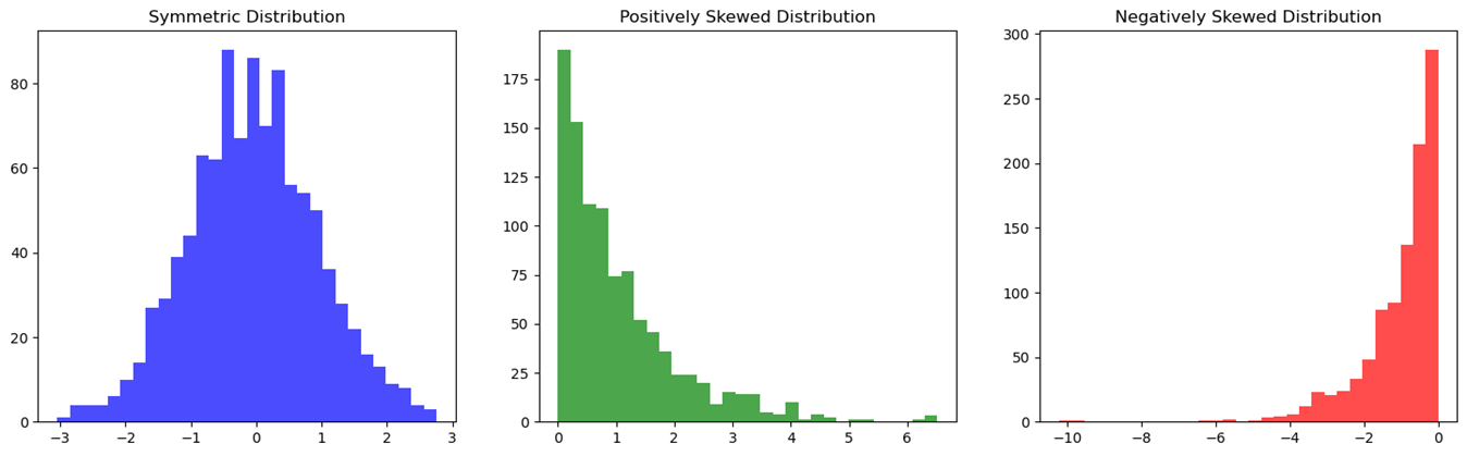 Distributions