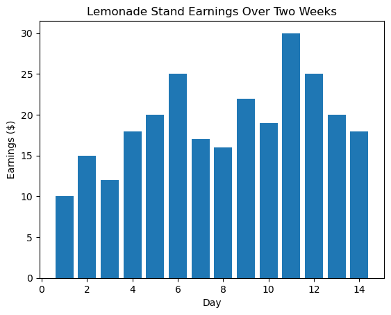 Lemonade Stand Earnings Over Two Weeks