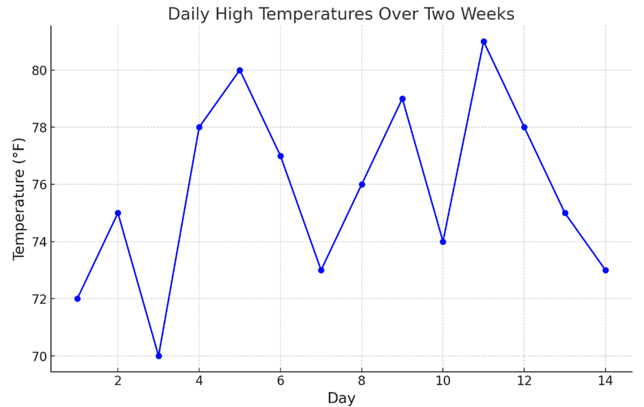 A graph with blue lines

Description automatically generated