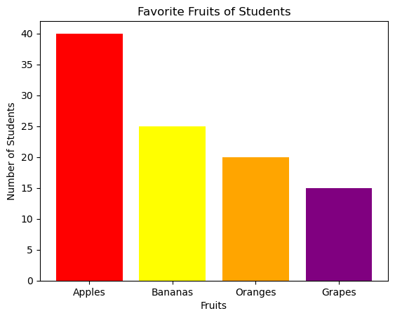 Favorite Fruits of Students