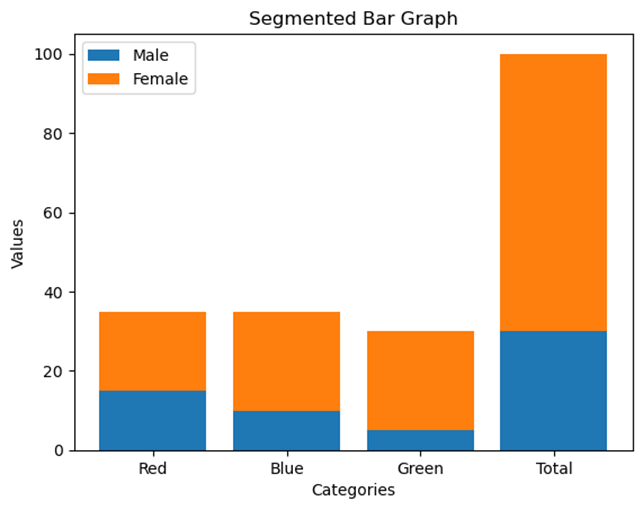 Segmented Bar Graph