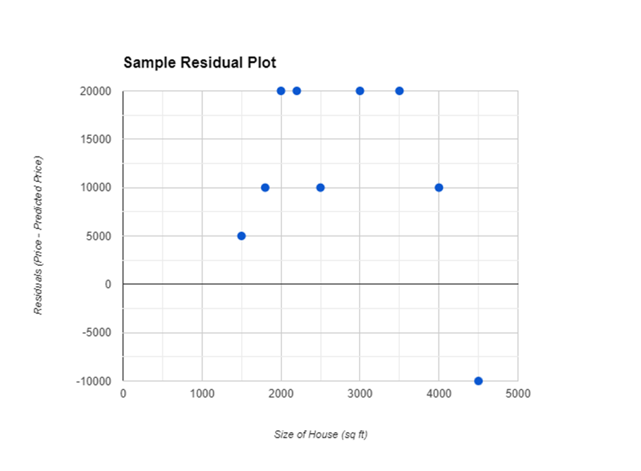 A graph with blue dots

Description automatically generated