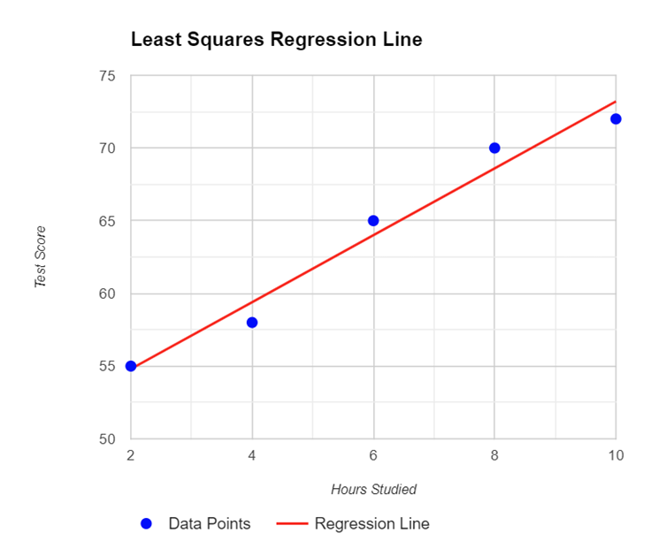 A graph with a red line and blue dots

Description automatically generated